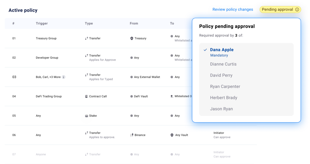Fireblocks Governance and Policies Engine