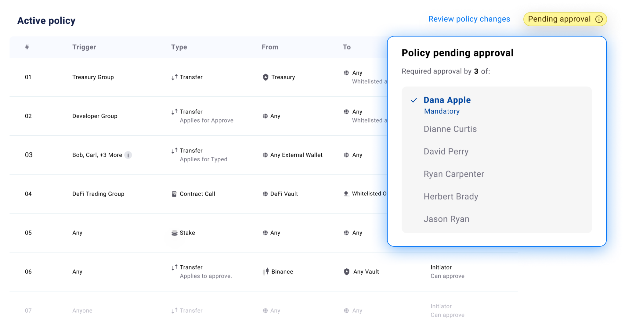 Fireblocks Governance and Policies Engine