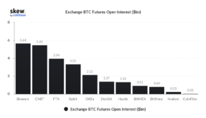 skew-coinbase-btc-futures