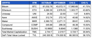 monthly-change-nov21