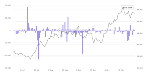 btc-all-exchanges-netflow-nov21