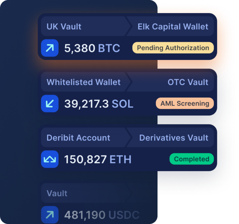 Fireblocks Fireblocks - #1 Institutional Digital Asset Custody, Settlement & Issuance