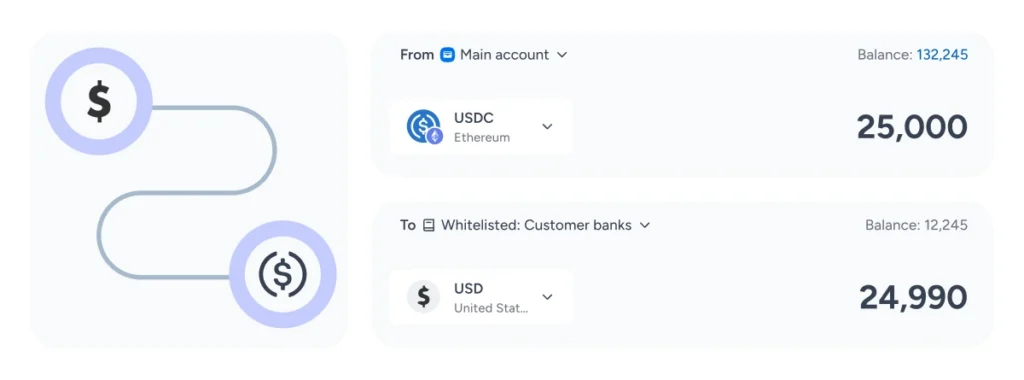 Example on/off ramp conversion flow from main account to customer bank with USDC to USD.