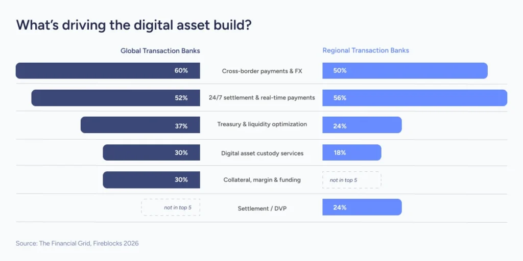 Breakdown of global transaction banks and regional transaction banks by entry points and scope.