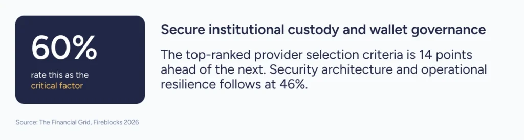 The critical factor of secure institutional custody and wallet governance.