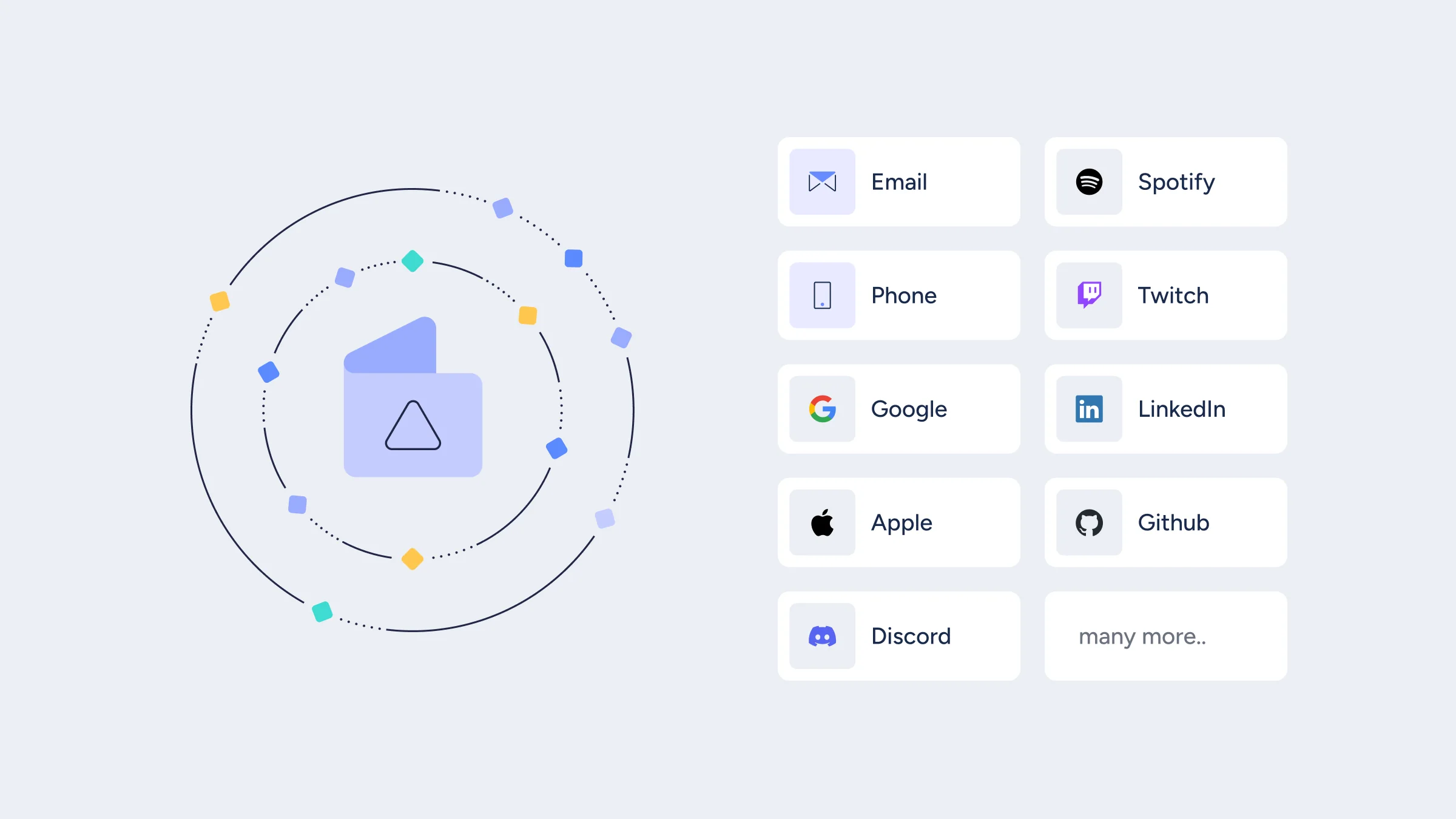 Embedded Wallets with Social Login: The Standard for Web3 Onboarding ...