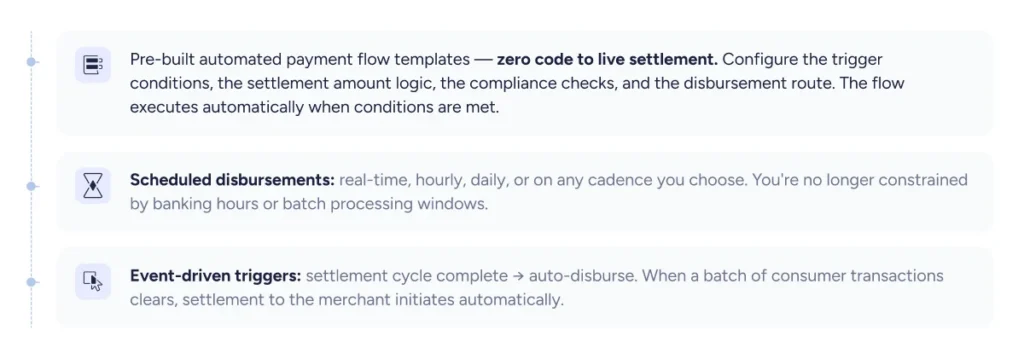 Building settlement triggers for merchant flows using automation for live settlement, scheduled disbursements, and event-driven triggers.